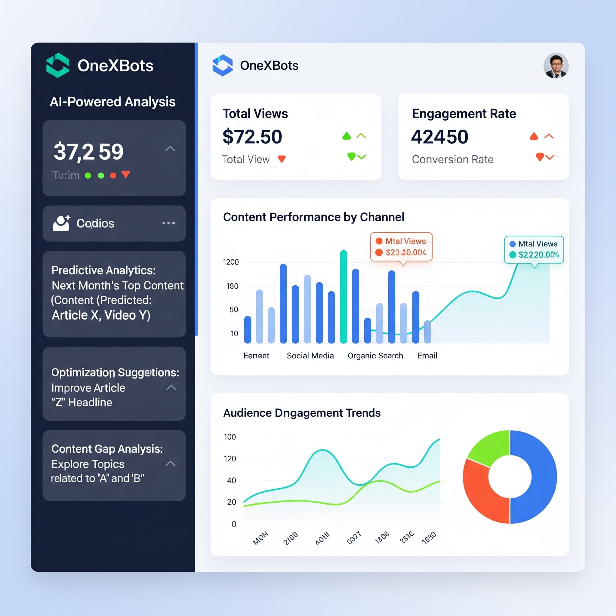 The Marketing Department No Longer Struggles Thanks to OneXBots AI Content Creation Assistant